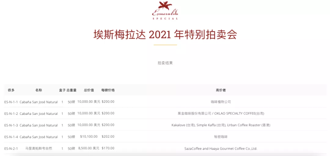 翡翠庄园竞标批次与红绿蓝标差异解析,瑰夏咖啡选哪个等级更值得喝 翡翠庄园竞标批次与红绿蓝标差异解析,瑰夏咖啡选哪个等级更值得喝