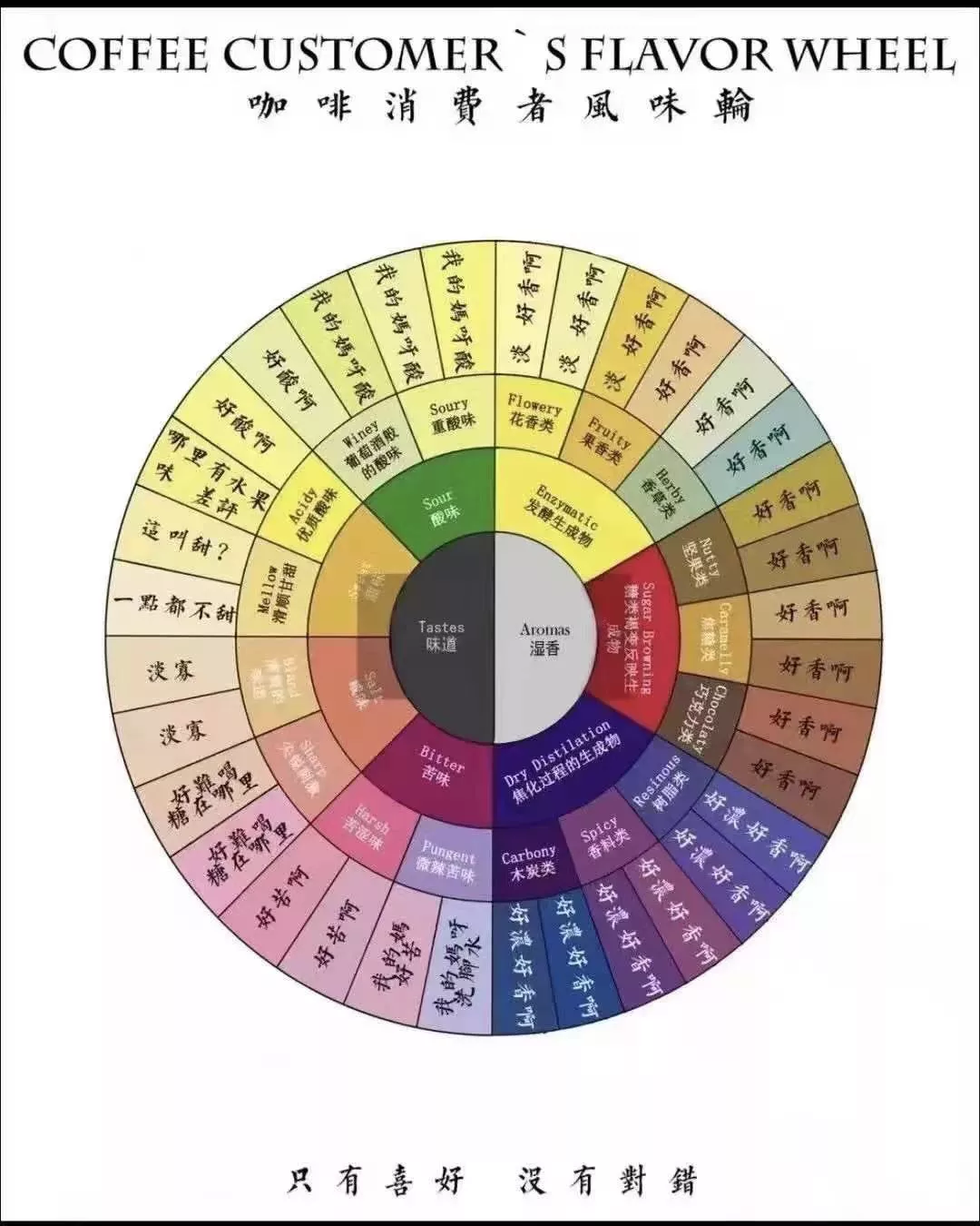 平价咖啡真的低端吗?从速溶到精品,理性看待咖啡消费层级与知识传播 平价咖啡真的低端吗?从速溶到精品,理性看待咖啡消费层级与知识传播