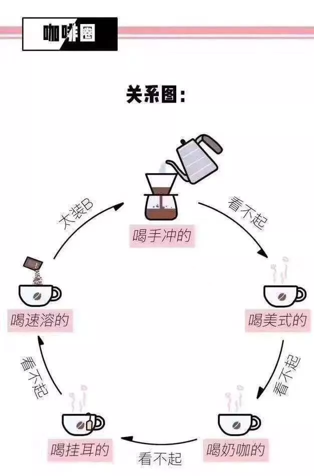 平价咖啡真的低端吗?从速溶到精品,理性看待咖啡消费层级与知识传播 平价咖啡真的低端吗?从速溶到精品,理性看待咖啡消费层级与知识传播