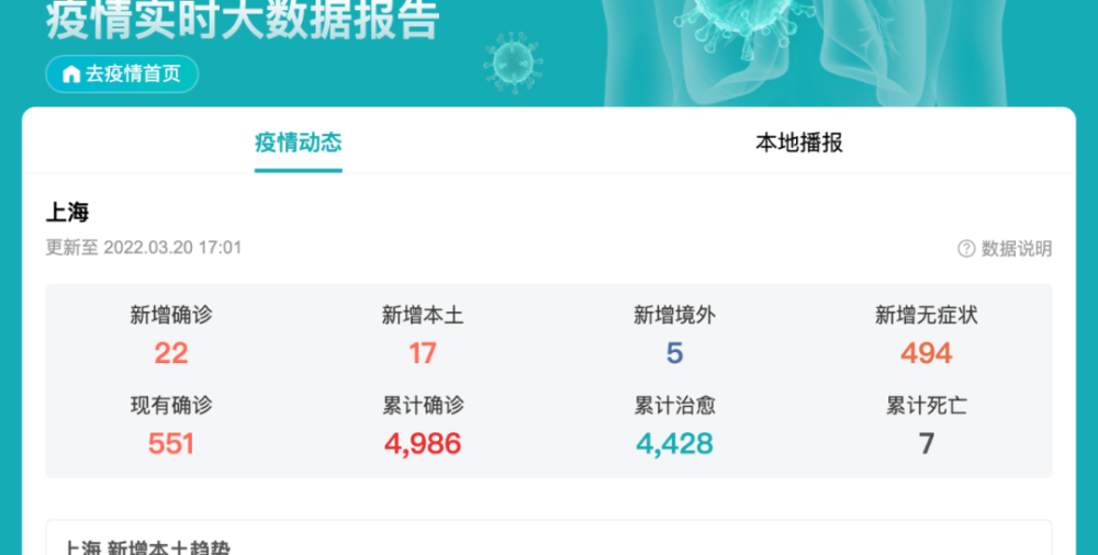 上海蓝瓶咖啡因疫情按下暂停键：内地首店从排队盛况到闭店始末