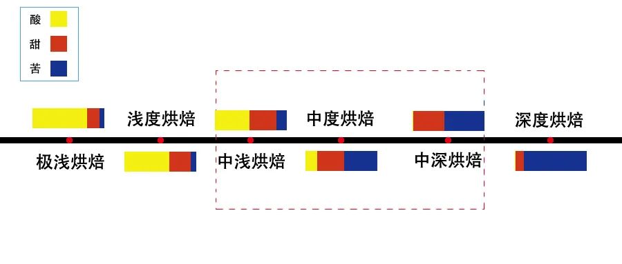 哪些手冲咖啡甜感突出？耶加雪菲与花魁等五款豆子风味解析