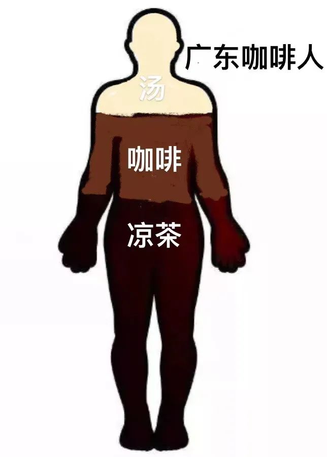 广东咖啡师的三月创意:当手冲技法遇上凉茶颗粒,这些特调你敢试吗 广东咖啡师的三月创意:当手冲技法遇上凉茶颗粒,这些特调你敢试吗