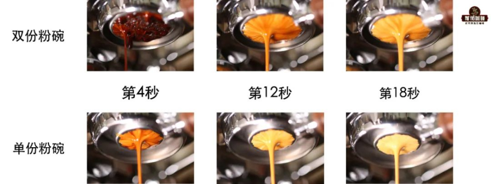 意式浓缩咖啡萃取教程：粉量比例、时间参数与品饮方式全解析