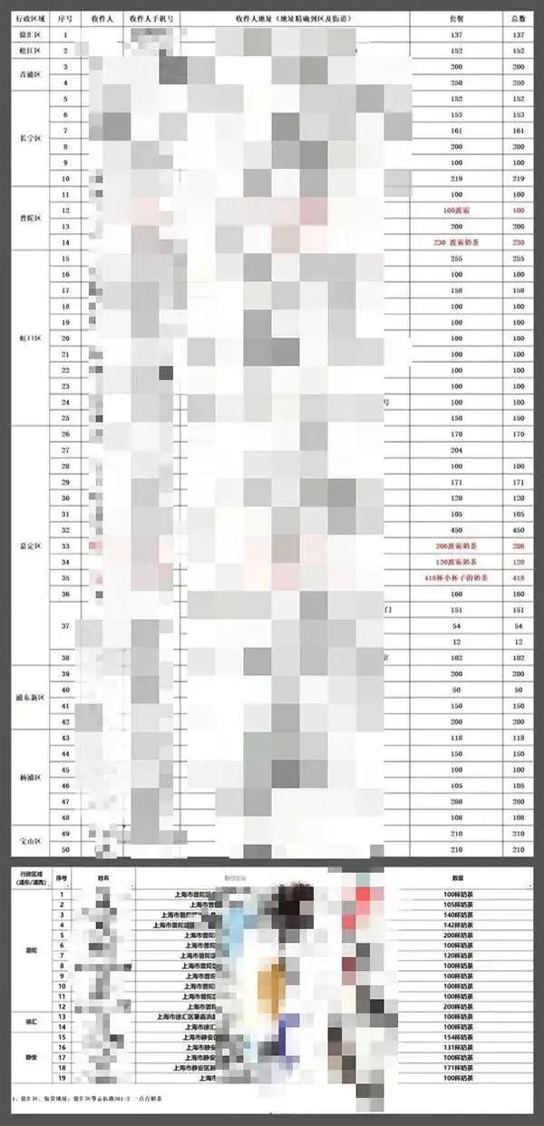 8000杯一点点奶茶跨省隔夜抵沪，高价倒卖链条与食品安全隐患调查