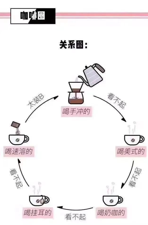冻干咖啡热潮背后:速溶咖啡工艺演变与风味差异解析 冻干咖啡热潮背后:速溶咖啡工艺演变与风味差异解析