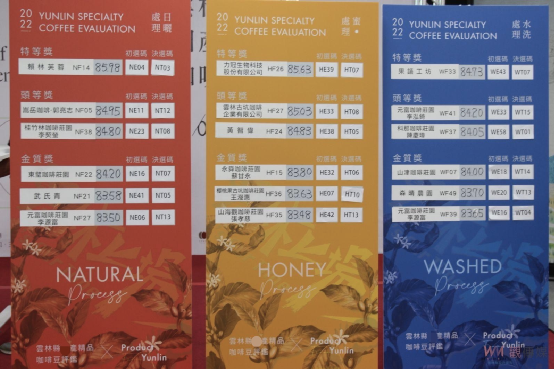 台湾精品咖啡评鉴编码错乱致名次更动 主办方承认系统故障并补发差额 台湾精品咖啡评鉴编码错乱致名次更动 主办方承认系统故障并补发差额