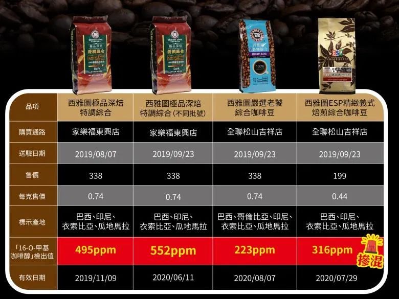 标称100%阿拉比卡却掺罗布斯塔,西雅图极品咖啡掺伪案审理最新进展 标称100%阿拉比卡却掺罗布斯塔,西雅图极品咖啡掺伪案审理最新进展
