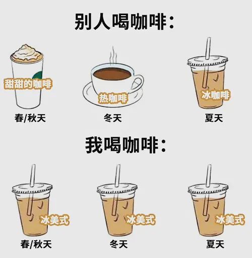 长期喝冰美式咖啡的人后来怎样了？从高温天气到健康研究全面解读