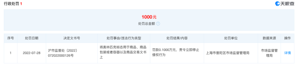 Manner咖啡冰墩墩拉花被罚千元，咖啡馆商用奥运标志的法律风险解析