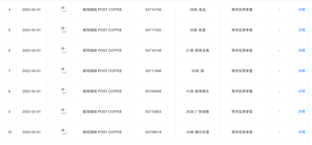 中国邮政布局咖啡赛道遇阻:“邮局咖啡”商标申请被驳回的深度解析 中国邮政布局咖啡赛道遇阻:“邮局咖啡”商标申请被驳回的深度解析