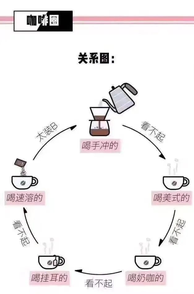 手冲咖啡能否兑入鲜奶?从历史渊源到比例搭配的完整解析 手冲咖啡能否兑入鲜奶?从历史渊源到比例搭配的完整解析
