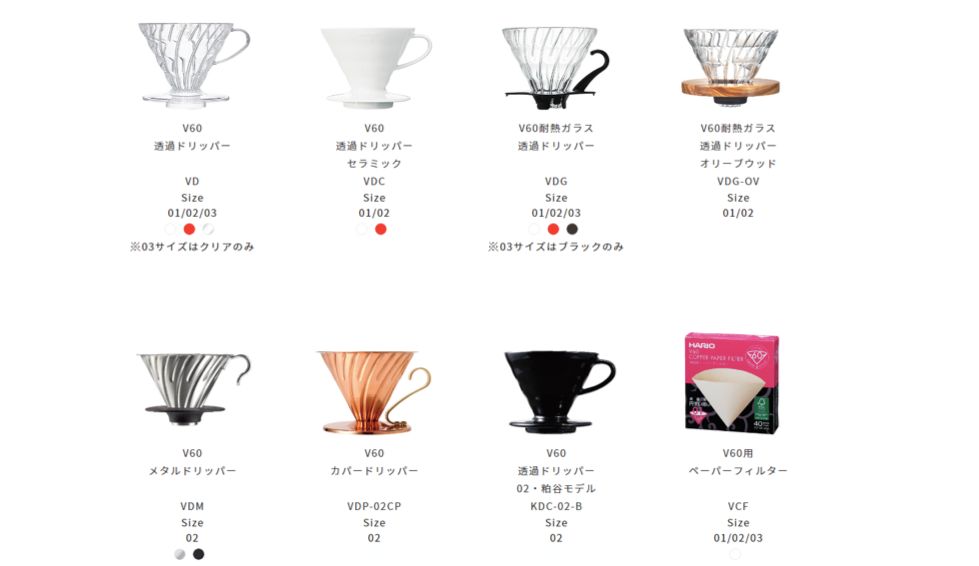 Hario V60滤杯01与02型号差异解析:开口尺寸、容量与冲煮风味的全面比较 Hario V60滤杯01与02型号差异解析:开口尺寸、容量与冲煮风味的全面比较