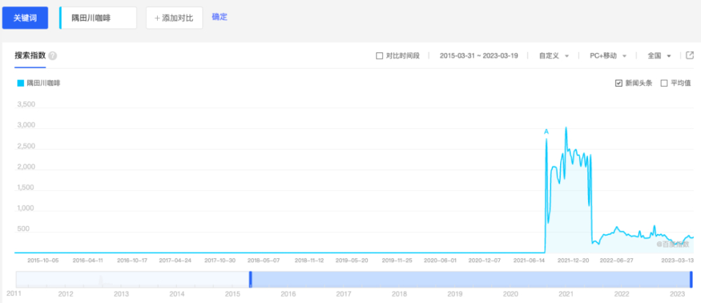 隅田川咖啡高层变动与临期产品风波：品牌扩张路上的挑战