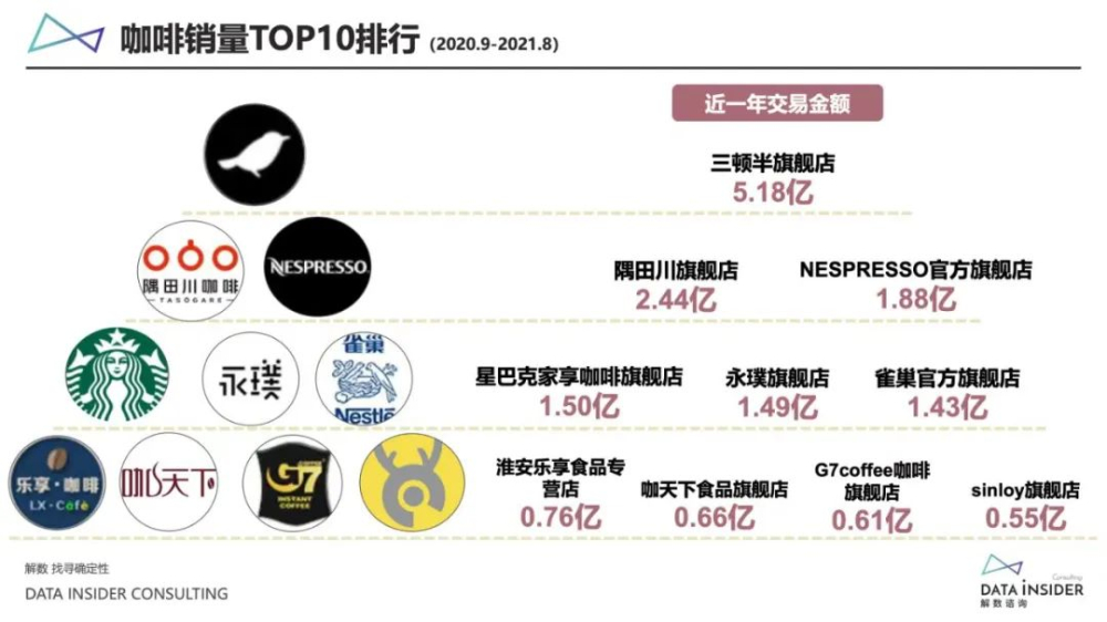 隅田川咖啡高层变动与临期产品风波：品牌扩张路上的挑战
