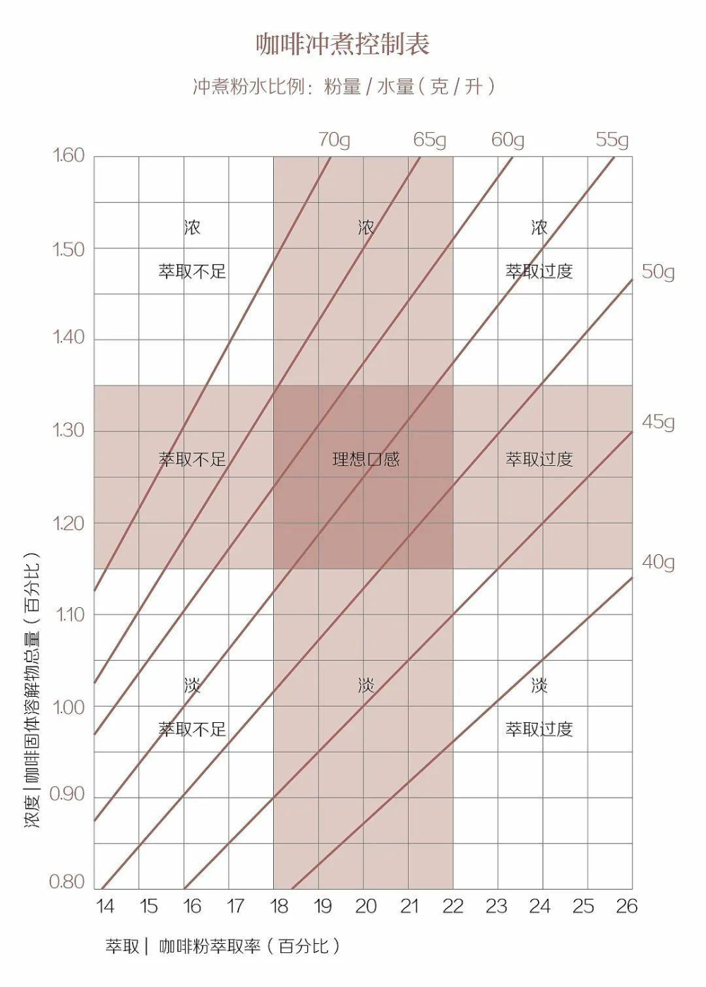 手冲咖啡粉水比例全解析:从黄金标准到参数调整与三段式实操指南 手冲咖啡粉水比例全解析:从黄金标准到参数调整与三段式实操指南