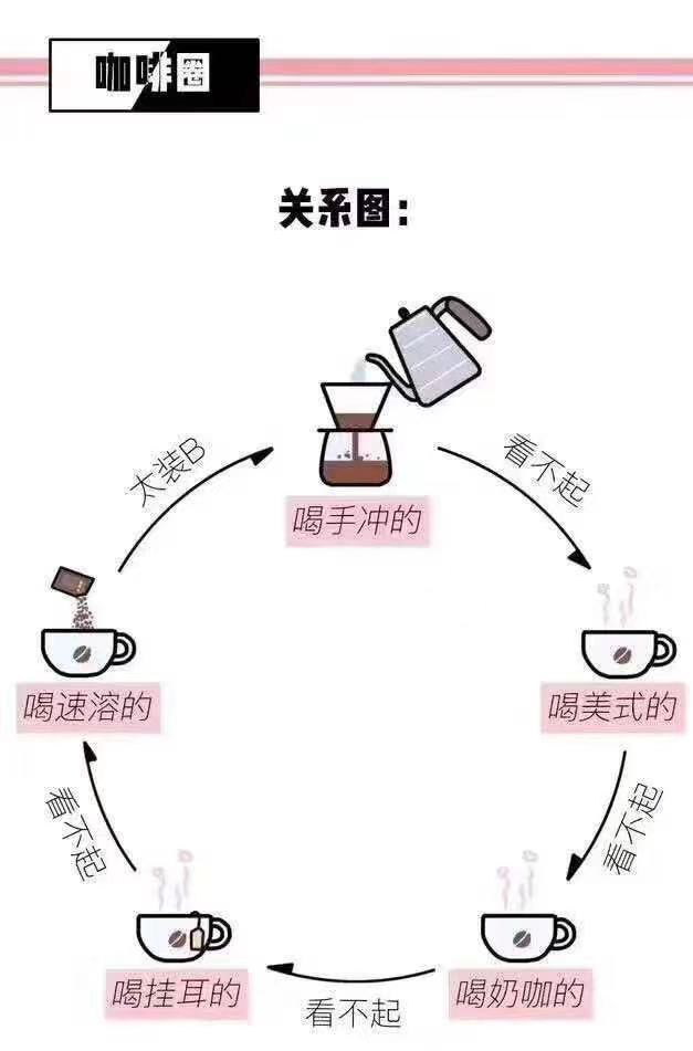 速溶咖啡为何遭人嫌弃?冻干、现磨与精品咖啡的真实差异 速溶咖啡为何遭人嫌弃?冻干、现磨与精品咖啡的真实差异