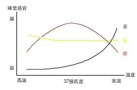 手冲咖啡热饮之道：温度变化如何影响风味与浓度测量