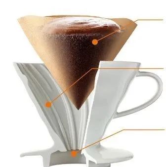 锥形、扇形与平底滤杯的注水差异:V60、Kalita、Wave绕圈方式全解析 锥形、扇形与平底滤杯的注水差异:V60、Kalita、Wave绕圈方式全解析