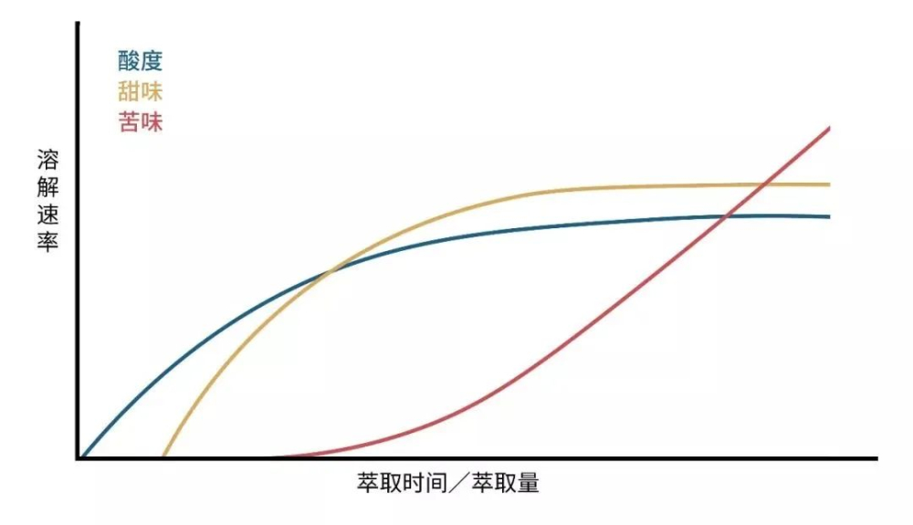 手冲咖啡何时停止注水?截流手法与冲煮方式的关联解析 手冲咖啡何时停止注水?截流手法与冲煮方式的关联解析