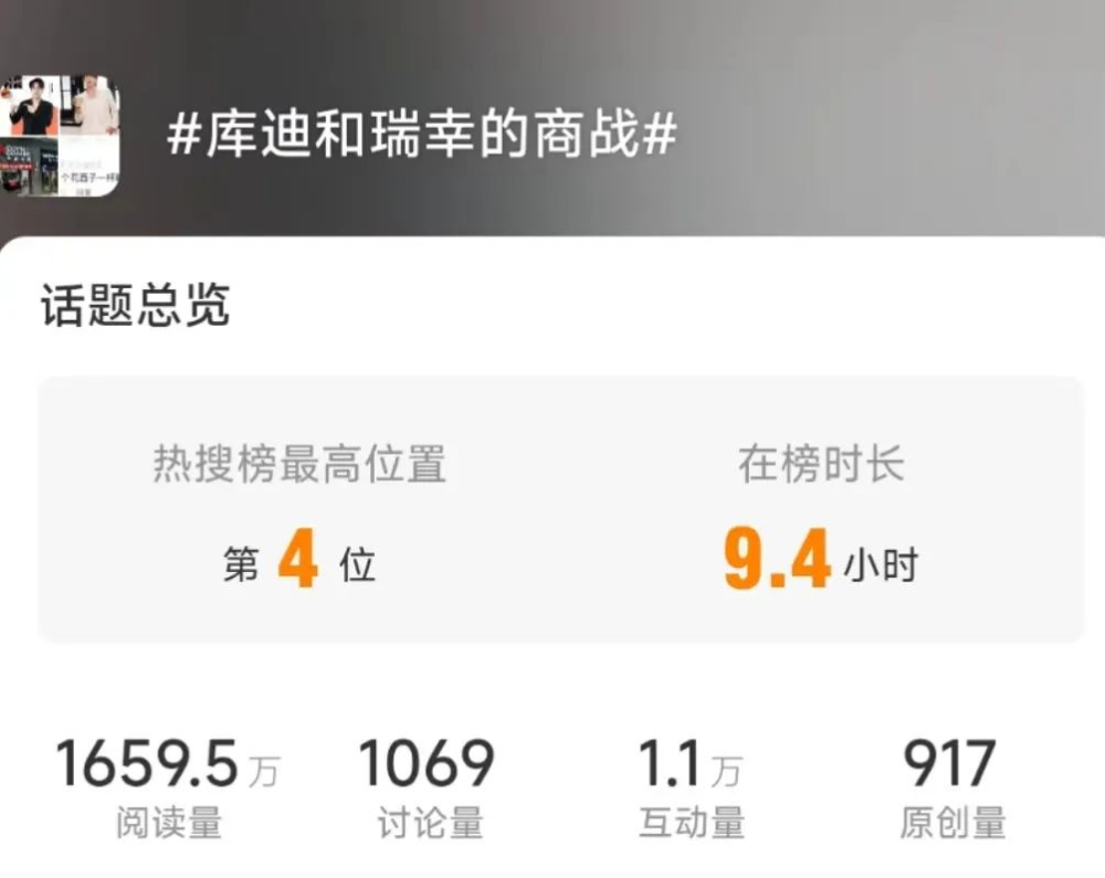 瑞幸库迪商战再登热搜:从价格缠斗到市场调研,低价咖啡的捆绑与隐忧 瑞幸库迪商战再登热搜:从价格缠斗到市场调研,低价咖啡的捆绑与隐忧