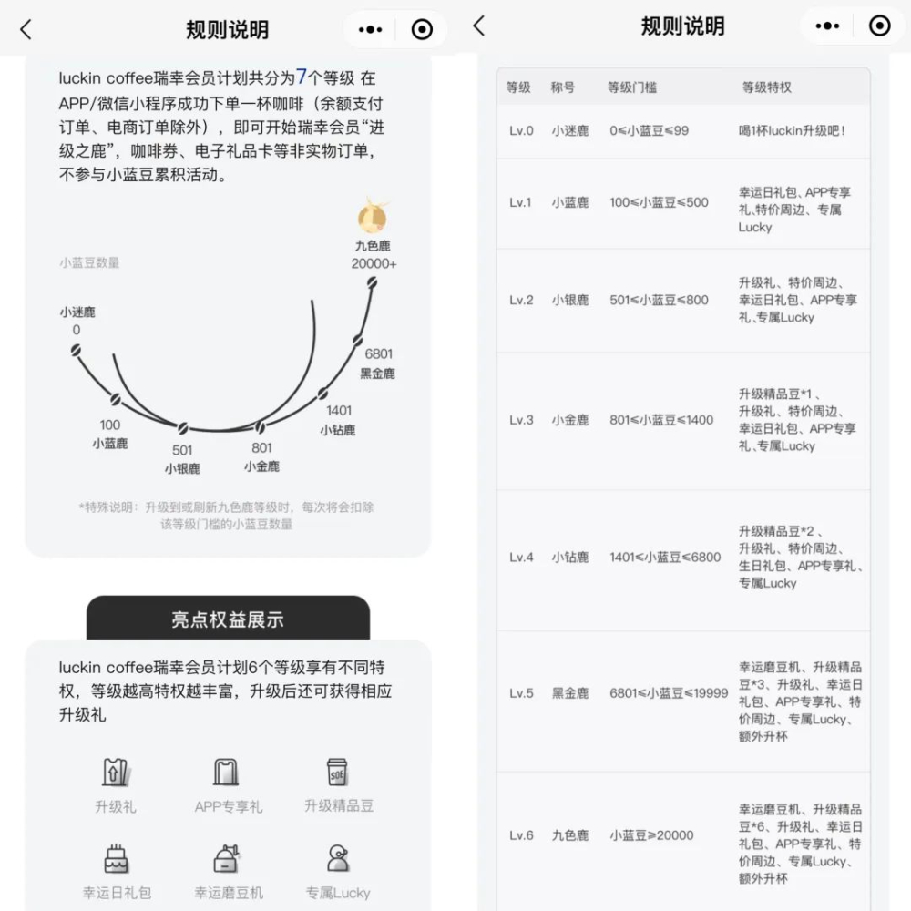 瑞幸会员等级成刷级目标?员工吐槽大额订单备注异常,九色鹿权益被滥用 瑞幸会员等级成刷级目标?员工吐槽大额订单备注异常,九色鹿权益被滥用