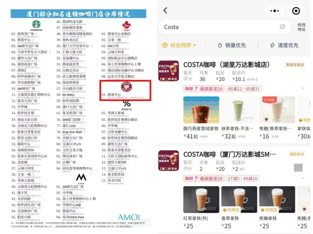厦门COSTA再关一店,昔日叫板星巴克的英国咖啡为何步步收缩? 厦门COSTA再关一店,昔日叫板星巴克的英国咖啡为何步步收缩?