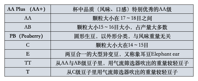 肯尼亚咖啡产区全解析:从SL豆种、分级制度到涅里等十四大产地 肯尼亚咖啡产区全解析:从SL豆种、分级制度到涅里等十四大产地