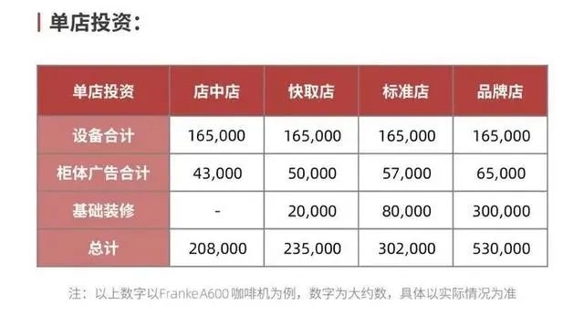 库迪联营商陷补贴困局:高转让费与低毛利的双重挤压 库迪联营商陷补贴困局:高转让费与低毛利的双重挤压