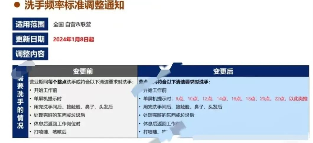 瑞幸调整洗手频次标准:从每小时一次改为两小时一次,员工直呼终于等到了 瑞幸调整洗手频次标准:从每小时一次改为两小时一次,员工直呼终于等到了