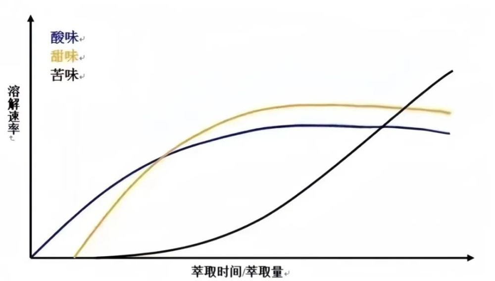 手冲咖啡如何呈现果汁般口感?解析果汁感的双重含义与萃取调整方法 手冲咖啡如何呈现果汁般口感?解析果汁感的双重含义与萃取调整方法