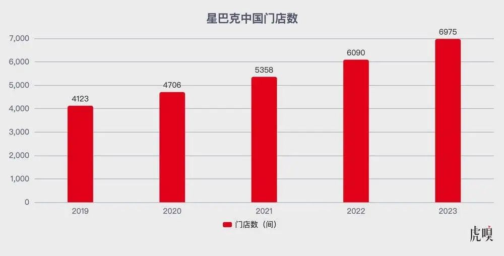 星巴克加码下沉市场:以品牌力与高毛利产品应对本土咖啡扩张竞争 星巴克加码下沉市场:以品牌力与高毛利产品应对本土咖啡扩张竞争