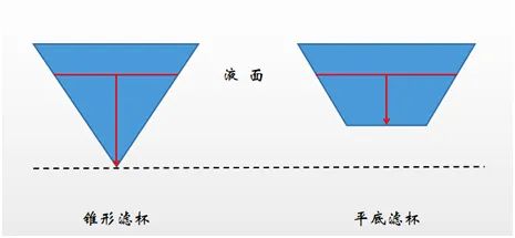 平底滤杯为何被称新手友好?蛋糕滤杯结构解析与适配冲煮方式全解 平底滤杯为何被称新手友好?蛋糕滤杯结构解析与适配冲煮方式全解