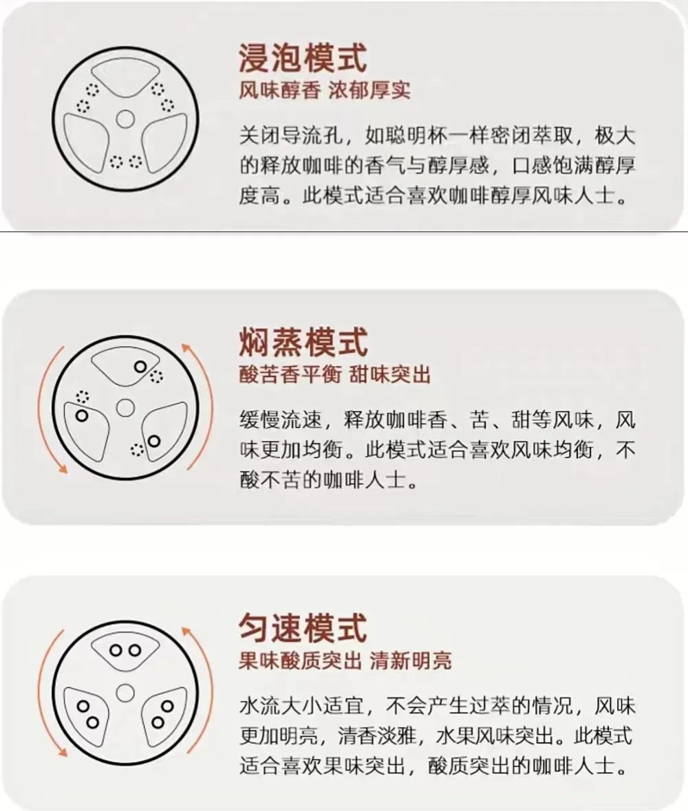 可调流速的平底滤杯怎么用？Hero变速蛋糕滤杯实操评测与三种冲煮方案