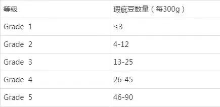 埃塞俄比亚G1与G2级单品豆差异解析:分级依据、风味对比与前街冲煮实测 埃塞俄比亚G1与G2级单品豆差异解析:分级依据、风味对比与前街冲煮实测
