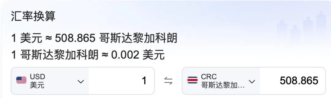汇率波动冲击哥斯达黎加：旅游业与咖啡产业面临收入缩水困境