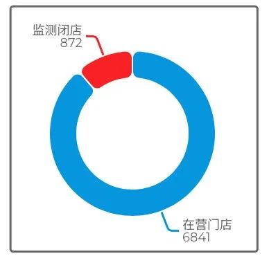 库迪三年拟铺五万家便捷店,与瑞幸的网点争夺战升级 库迪三年拟铺五万家便捷店,与瑞幸的网点争夺战升级