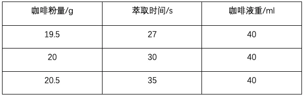 浓缩咖啡粉量差0.5克影响有多大?电子秤在萃取中的必要性实测 浓缩咖啡粉量差0.5克影响有多大?电子秤在萃取中的必要性实测