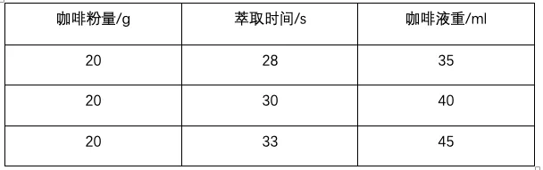 浓缩咖啡粉量差0.5克影响有多大?电子秤在萃取中的必要性实测 浓缩咖啡粉量差0.5克影响有多大?电子秤在萃取中的必要性实测