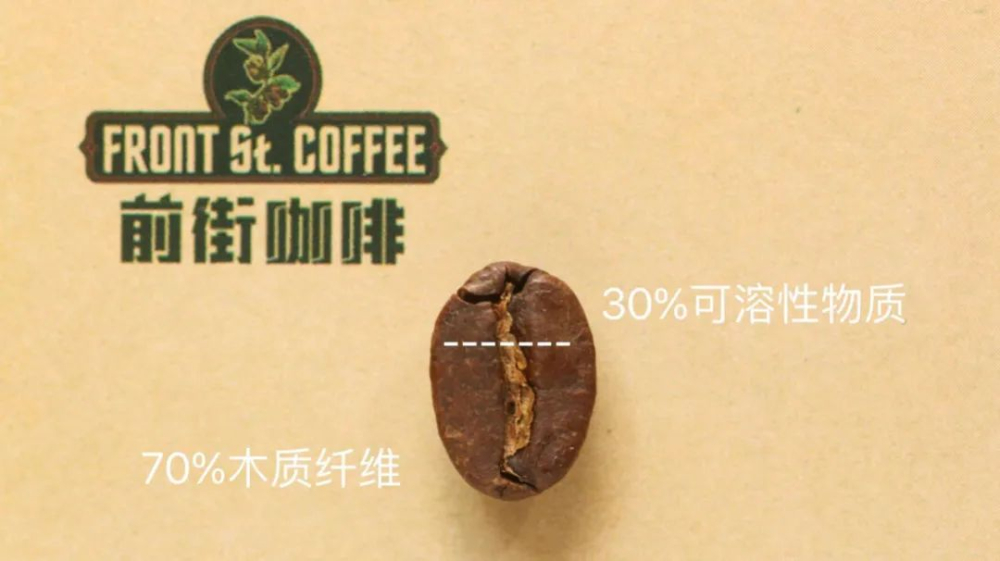 咖啡豆干嚼能吃吗?味道如何?从金杯萃取谈咖啡因摄入与风味差异 咖啡豆干嚼能吃吗?味道如何?从金杯萃取谈咖啡因摄入与风味差异