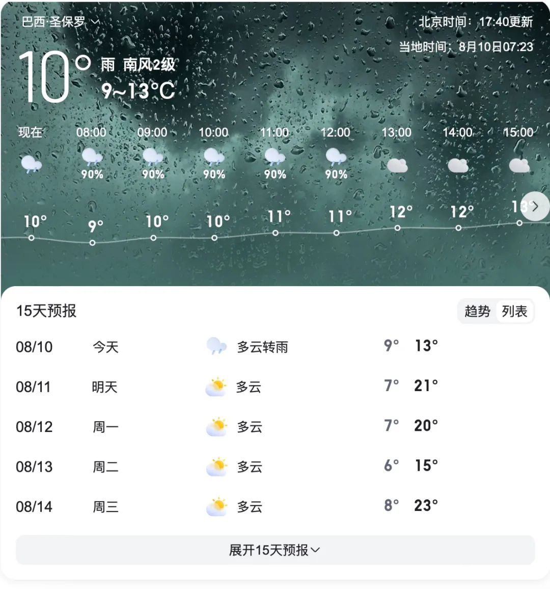 巴西遭遇极地冷空气侵袭,气温骤降14°C并引发霜冻,咖啡产区面临严峻考验 巴西遭遇极地冷空气侵袭,气温骤降14°C并引发霜冻,咖啡产区面临严峻考验
