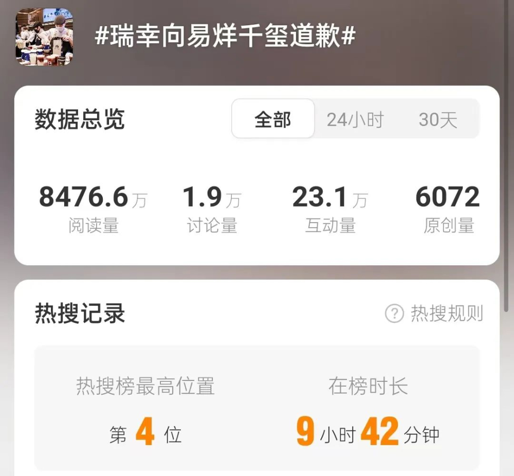 瑞幸客服将易烊千玺名字反复写错,官方紧急致歉但粉丝仍不买账 瑞幸客服将易烊千玺名字反复写错,官方紧急致歉但粉丝仍不买账