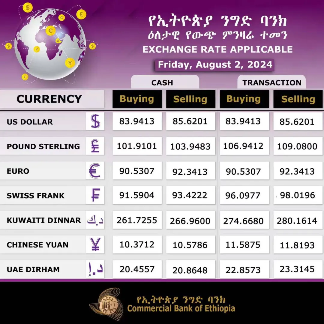 比尔汇率三日连跌至83.94,埃塞俄比亚外汇改革引发物价与咖啡出口连锁反应 比尔汇率三日连跌至83.94,埃塞俄比亚外汇改革引发物价与咖啡出口连锁反应