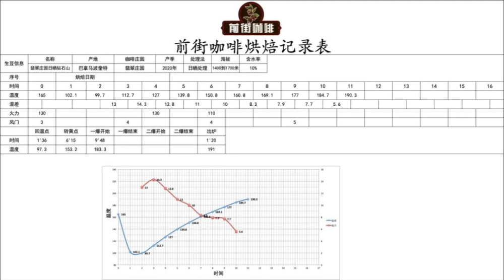 翡翠庄园钻石山咖啡豆解析：巴拿马名庄的非瑰夏品牌与风味特征