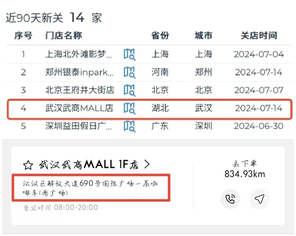 Mstand多地门店相继撤出,武汉首店被替代引发闭店潮讨论 Mstand多地门店相继撤出,武汉首店被替代引发闭店潮讨论