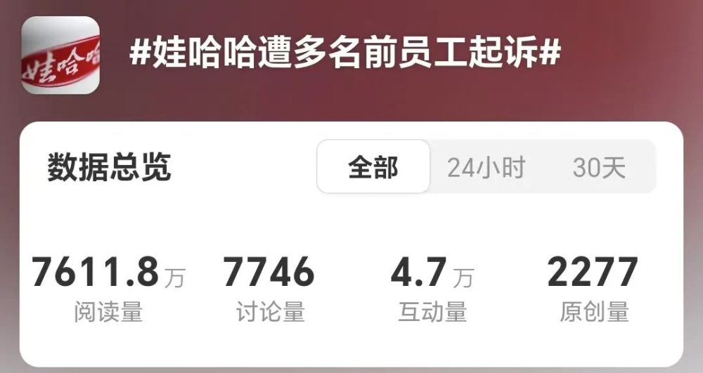 娃哈哈前员工集体诉讼风波:股权变更与合同改签引发争议,官方声明称报道失实 娃哈哈前员工集体诉讼风波:股权变更与合同改签引发争议,官方声明称报道失实