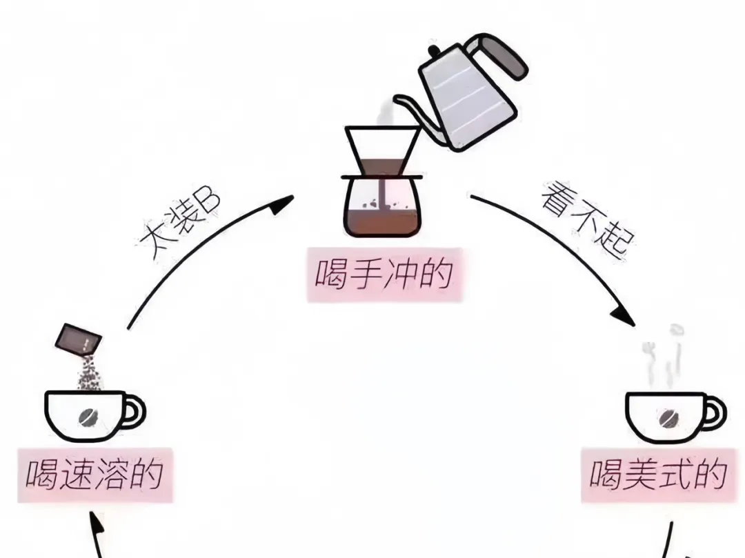 美式咖啡与手冲咖啡差异解析:从意式浓缩渊源到风味口感全面对比 美式咖啡与手冲咖啡差异解析:从意式浓缩渊源到风味口感全面对比
