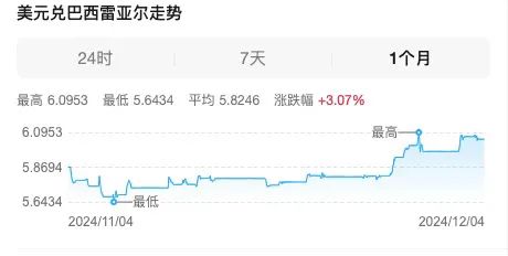 巴西咖啡贸易商陷1.81亿信贷困局,雷亚尔贬值与价格飙涨双重施压 巴西咖啡贸易商陷1.81亿信贷困局,雷亚尔贬值与价格飙涨双重施压