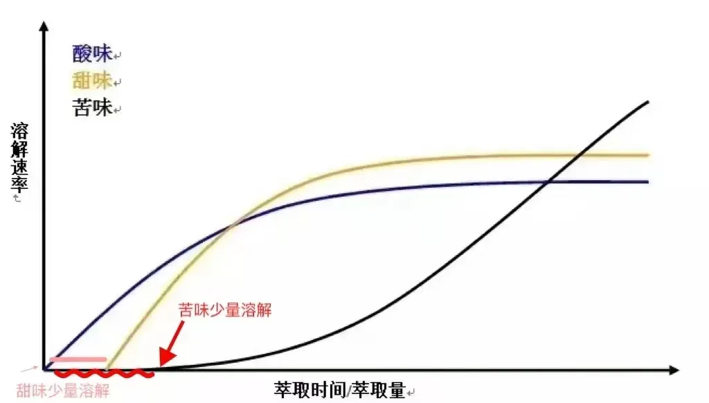 手冲咖啡酸味过于尖锐的原因解析:从萃取不足到风味失衡的全面探讨 手冲咖啡酸味过于尖锐的原因解析:从萃取不足到风味失衡的全面探讨