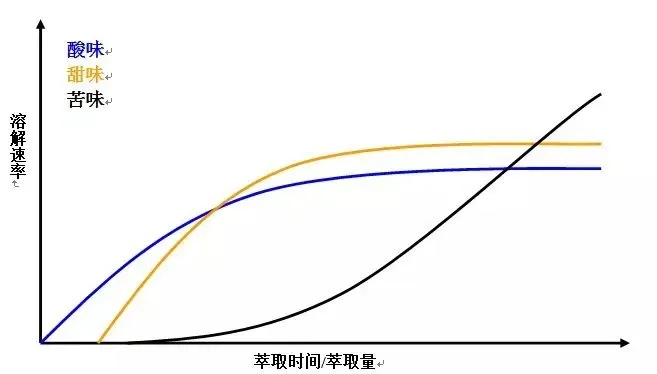 高快细大冲煮法解析:手冲咖啡如何提升甜感与高性价比阿拉比卡豆推荐 高快细大冲煮法解析:手冲咖啡如何提升甜感与高性价比阿拉比卡豆推荐
