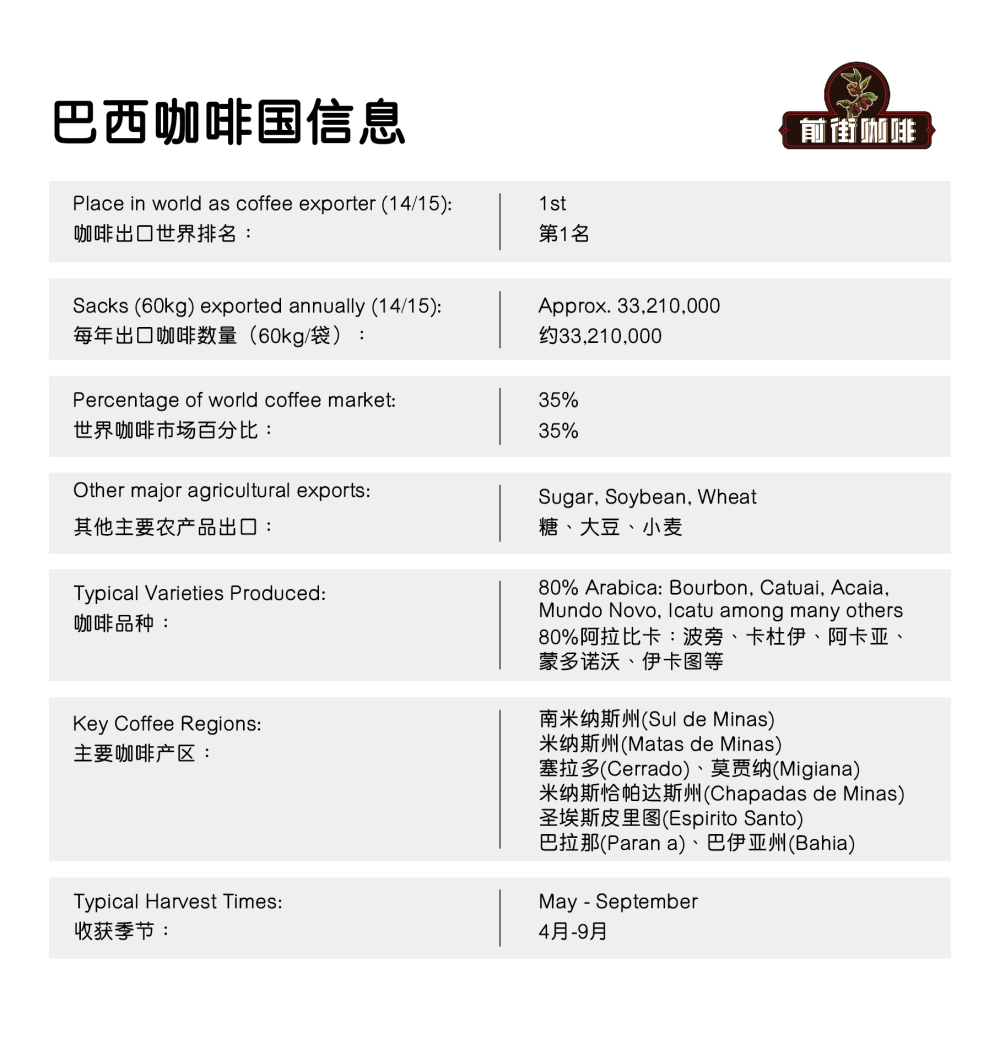 哥伦比亚与巴西咖啡豆风味差异解析：从种植海拔到处理法的全面对比